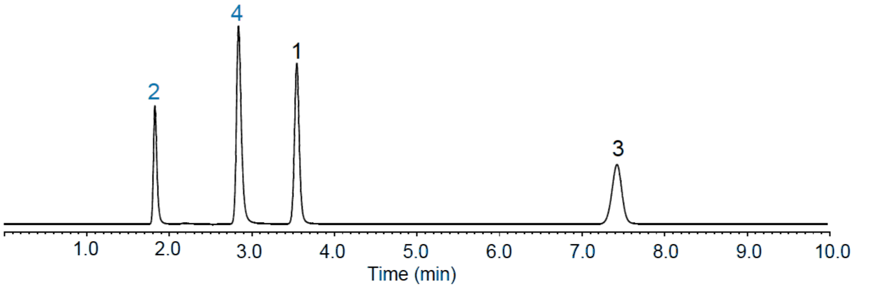 Figure 2: Luna PFP. 1: Uracil, 2: Cytosine, 3: Thymine, 4: Adenine